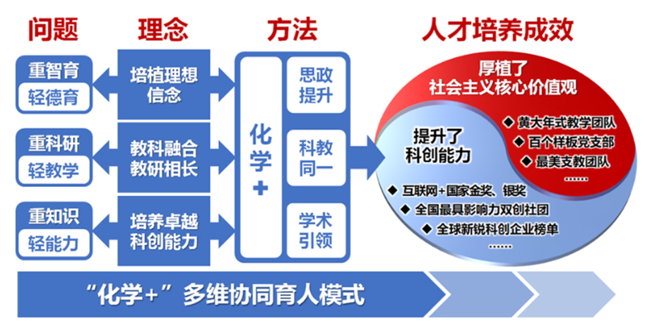 动漫色情网站